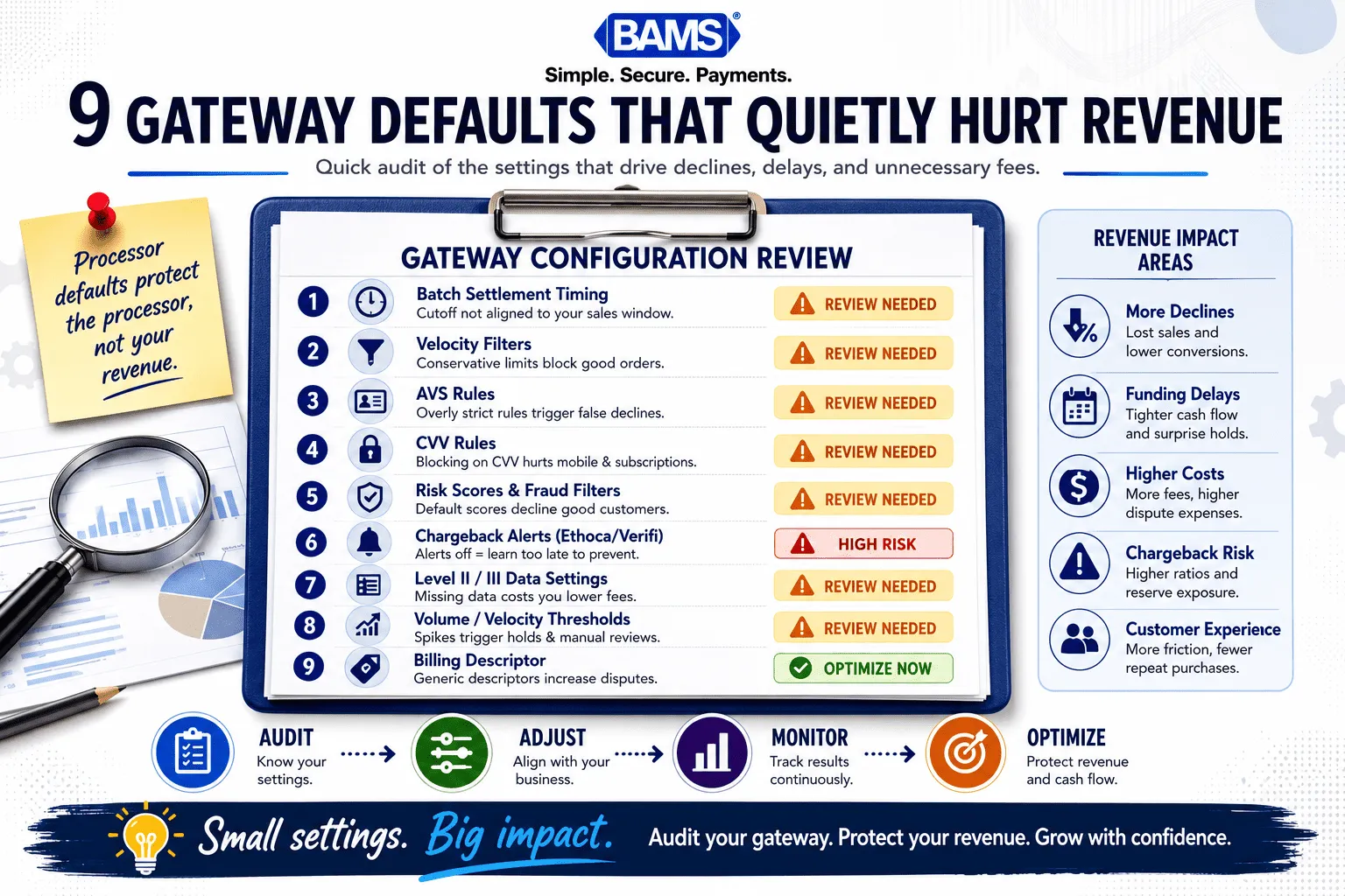 Professional infographic showing common payment gateway default settings that increase declines, delays, and chargeback risk.