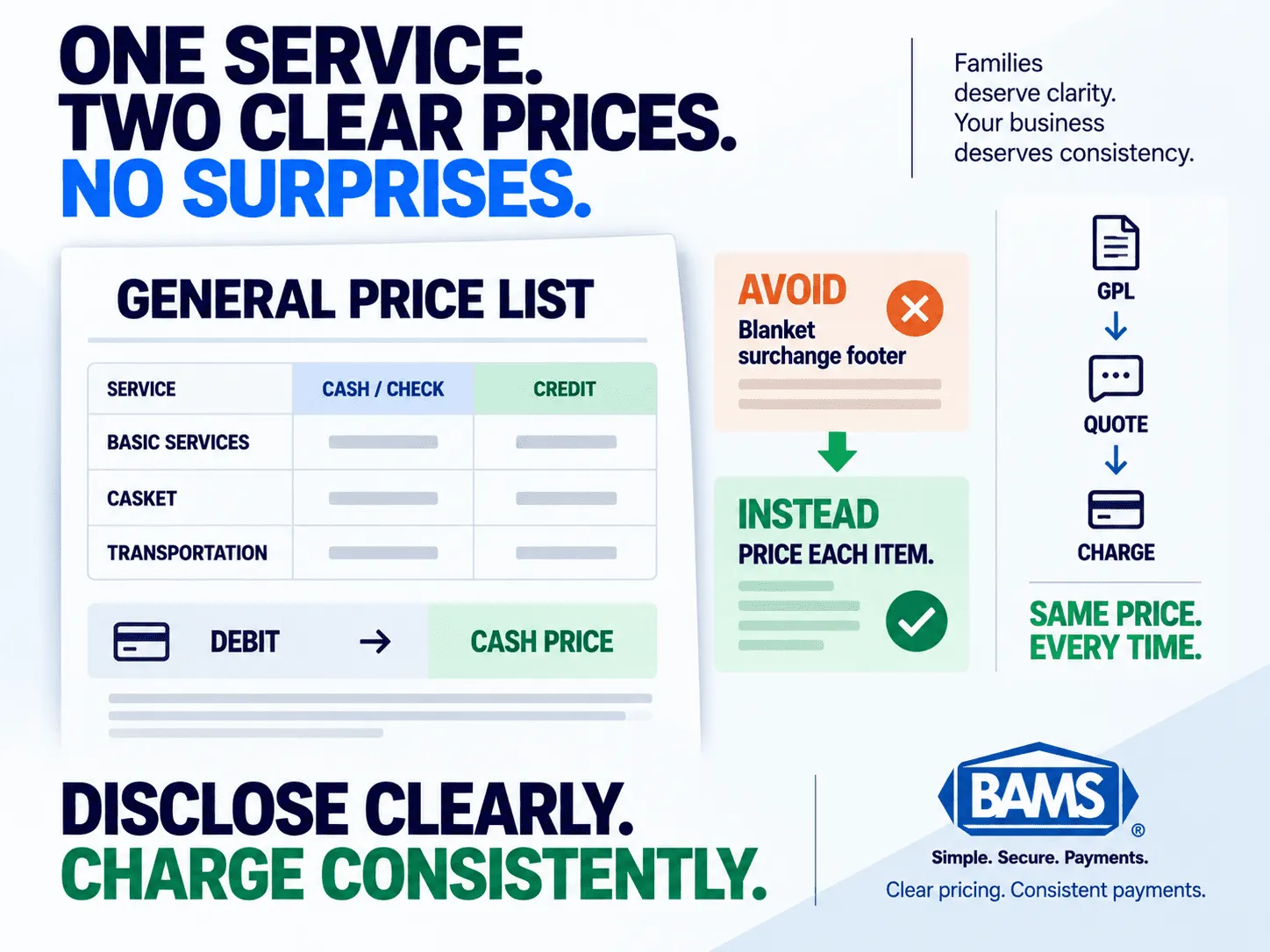 BAMS featured image showing a funeral home General Price List with clear cash, check and credit card pricing displayed at the line-item level.