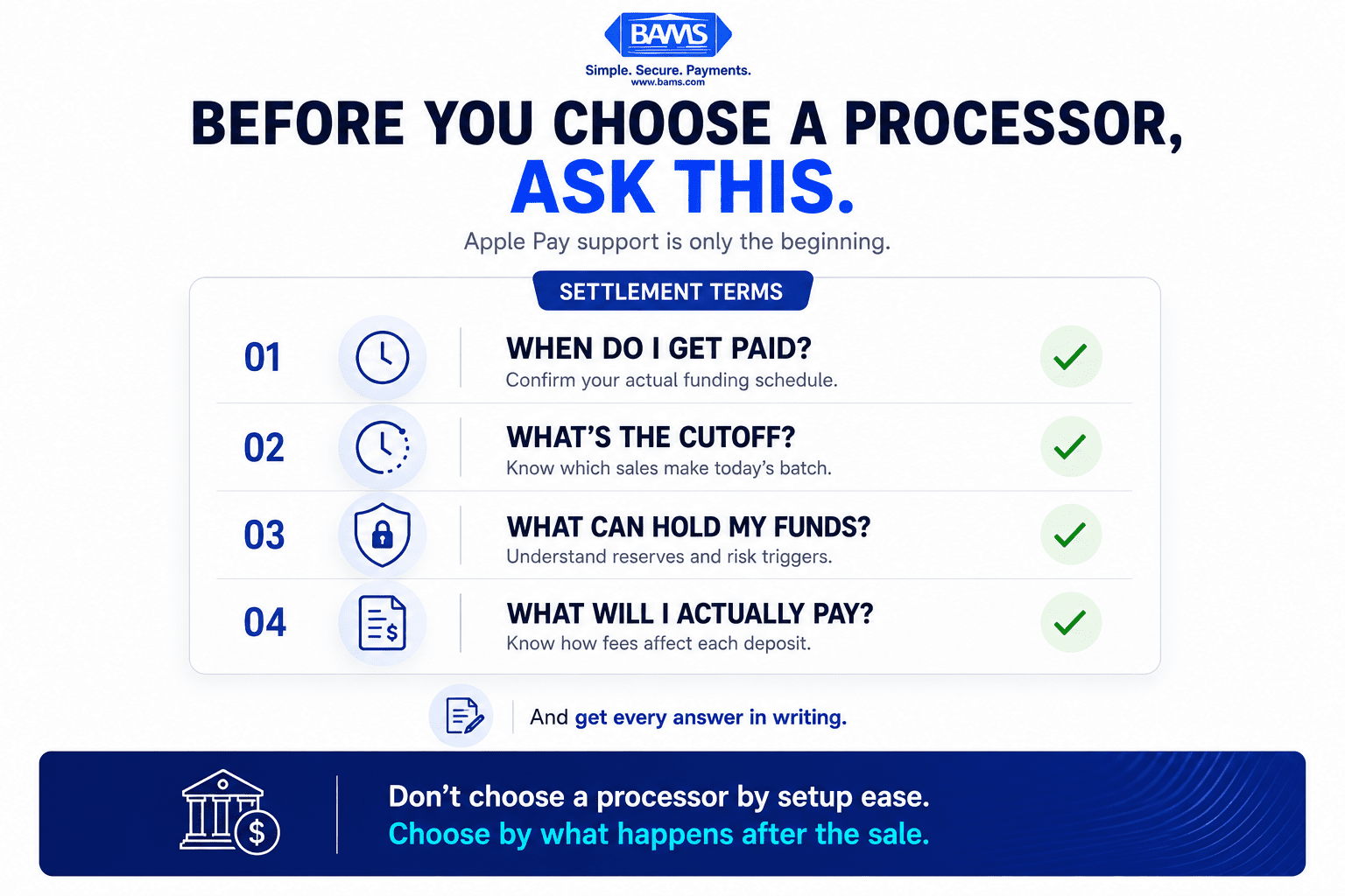 Payment processor selection graphic highlighting funding speed, cutoff time, reserve policy, and fee transparency for Apple Pay merchants.