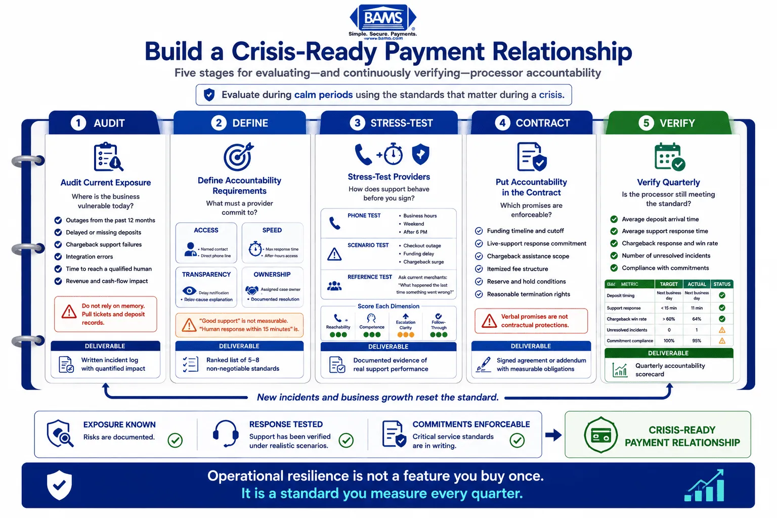 Payment Processor Changes: A Crisis-Ready Guide
