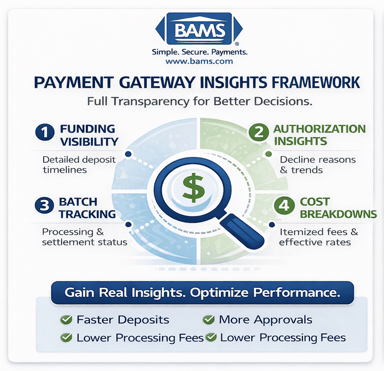 payment gateway insights ecommerce transparency framework
