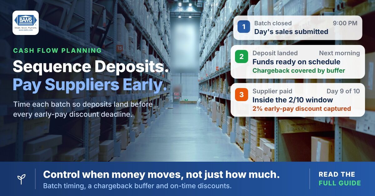 Warehouse aisle with notifications showing a batch closing, a deposit landing and a supplier paid inside a 2/10 early-pay discount window