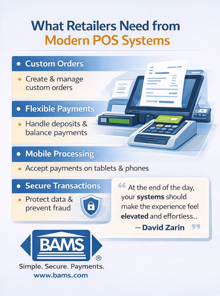 Key features retailers need in modern POS systems including custom order management, flexible payments, mobile processing, and secure transactions