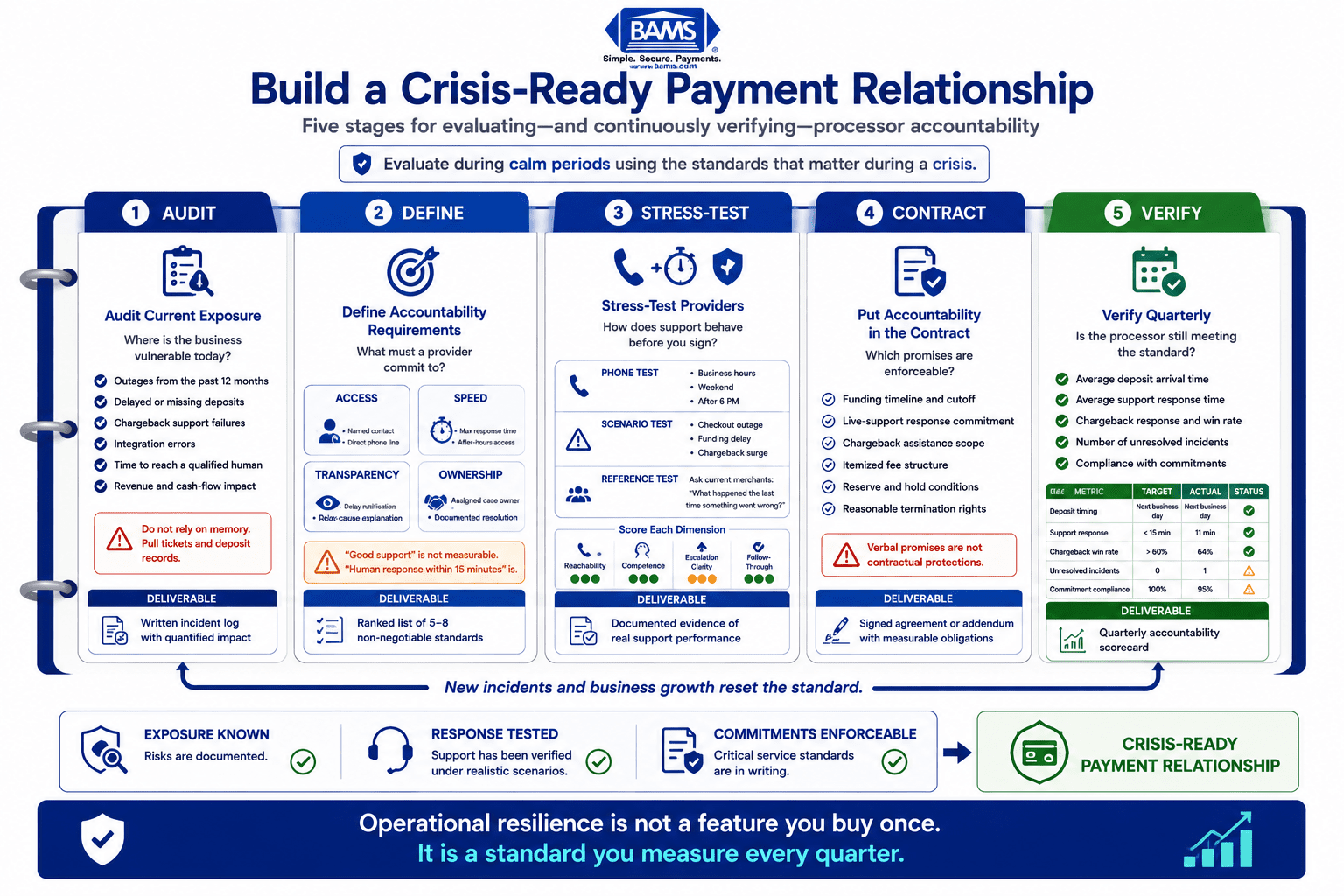 Payment Processor Changes: A Crisis-Ready Guide