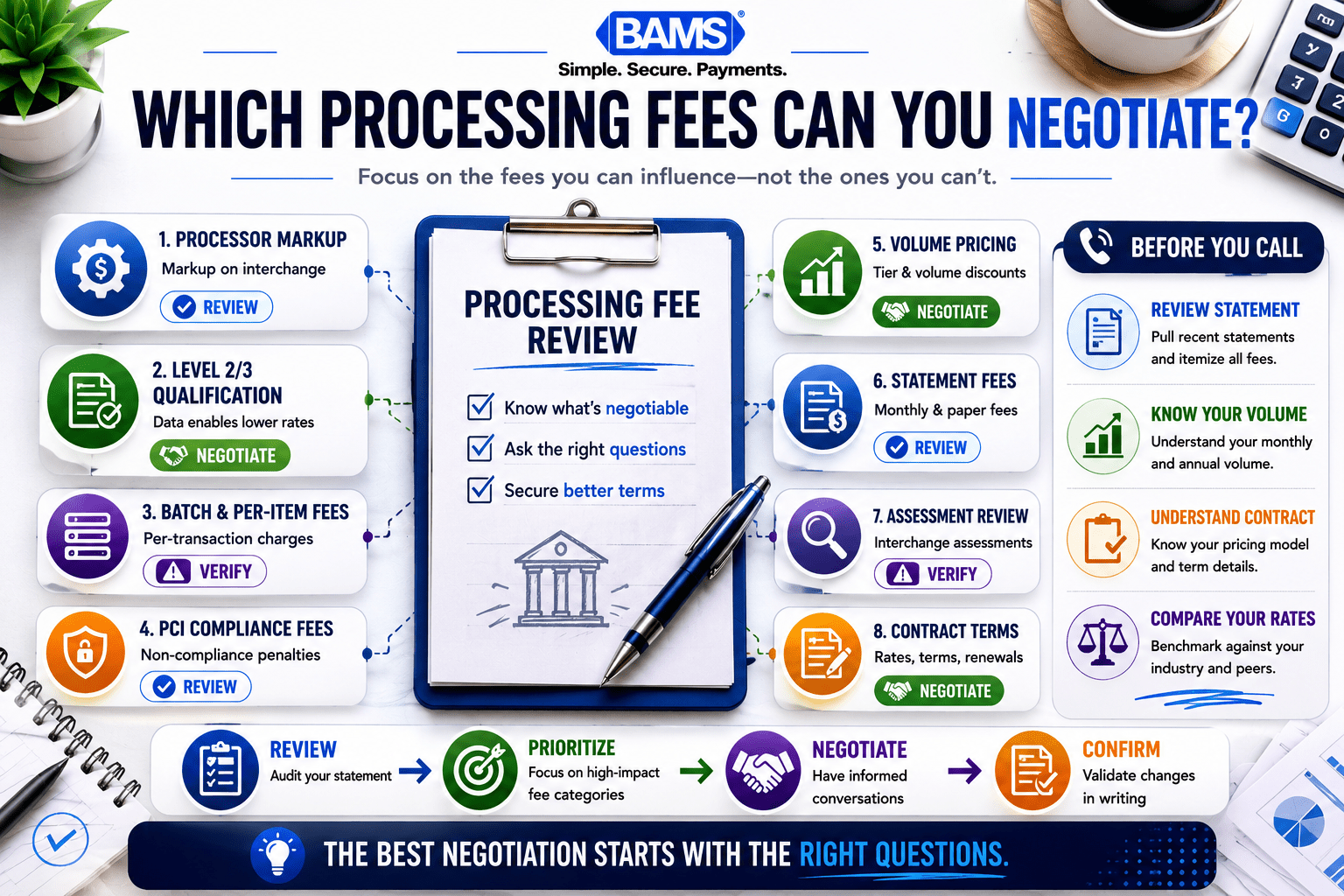 The biggest savings often come from asking about the right line items—not switching providers.