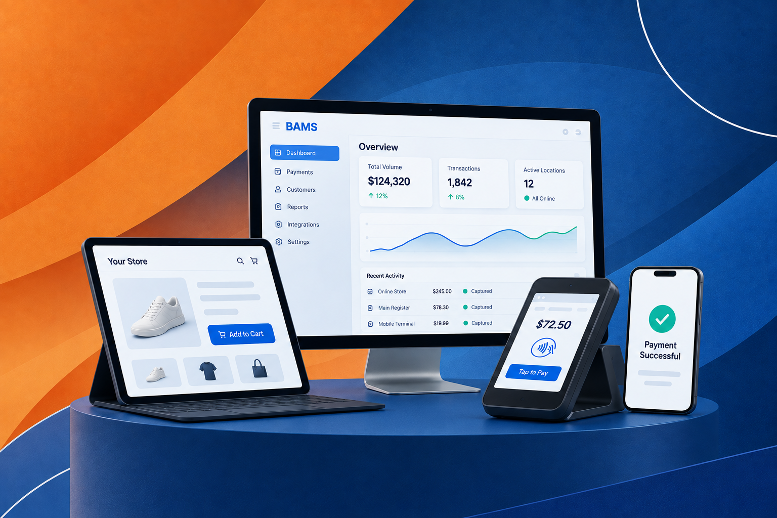 Abstract connected business payment systems and dashboards