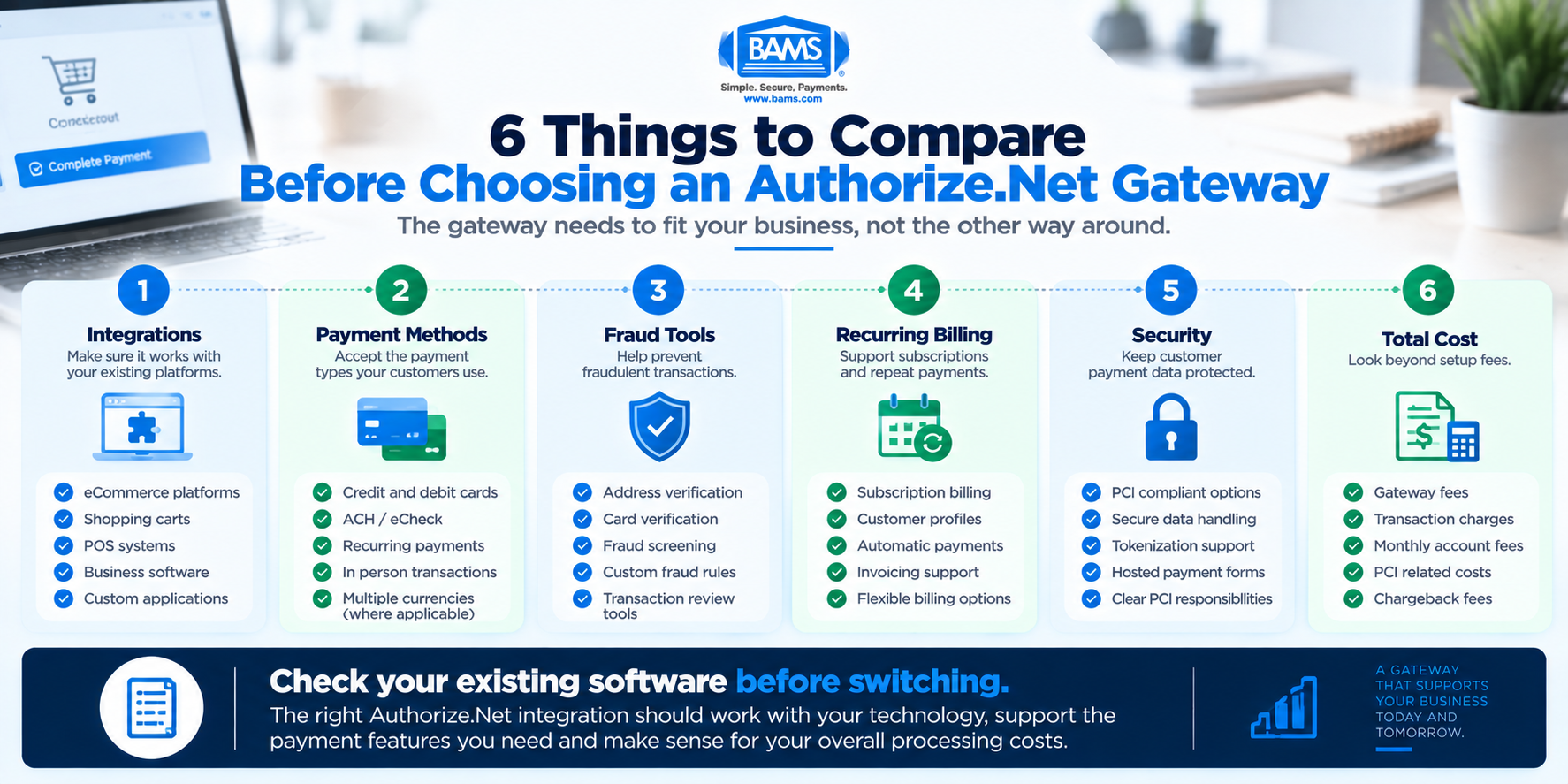BAMS infographic showing six factors merchants should compare before choosing an Authorize.Net payment gateway including integrations, payment methods, fraud tools, recurring billing, security and cost.