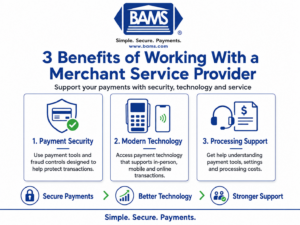 BAMS infographic showing payment security, modern payment technology and processing support as benefits of working with a merchant service provider.
