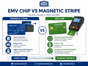BAMS infographic comparing EMV chip cards and magnetic stripe cards for payment security and counterfeit fraud protection.