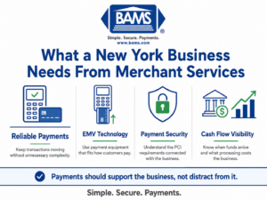 BAMS infographic showing payment processing, EMV, PCI compliance and cash flow as key merchant services needs for New York businesses.