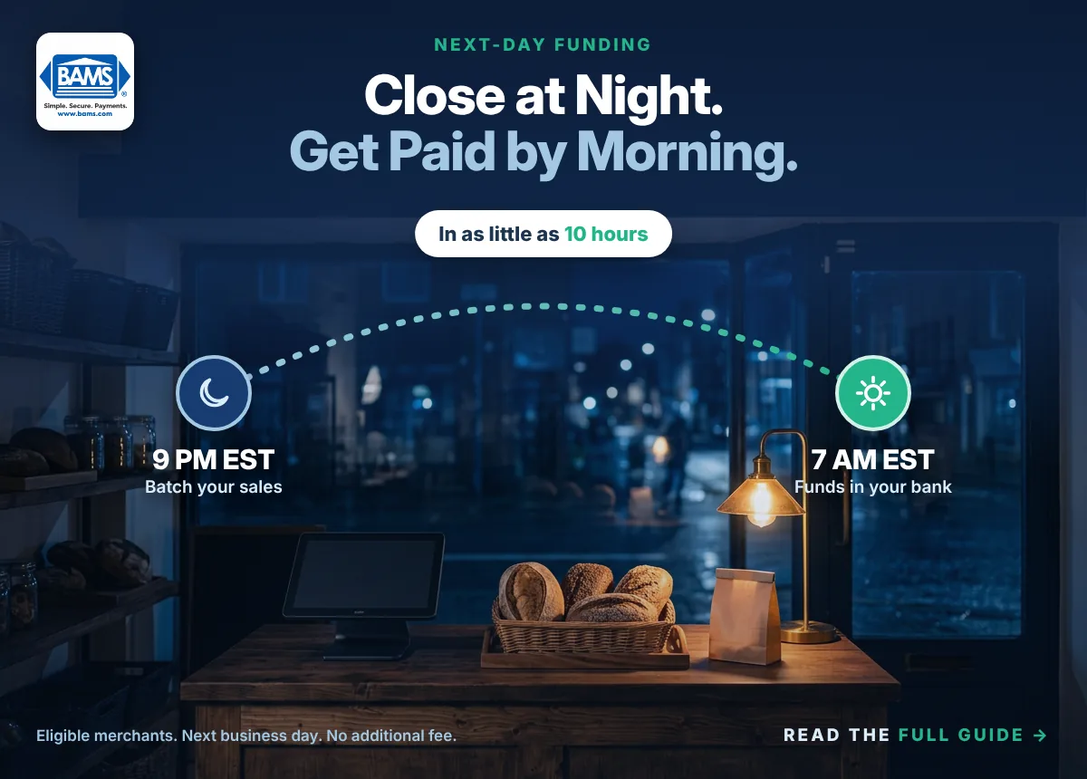 Next-day funding timeline at a bakery counter: batch card sales by 9 PM EST and get funds in your bank by 7 AM EST