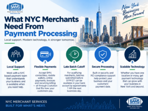 BAMS infographic highlighting five payment processing needs for NYC merchants including local support, flexible payments, a late batch cutoff, secure processing and scalable technology.