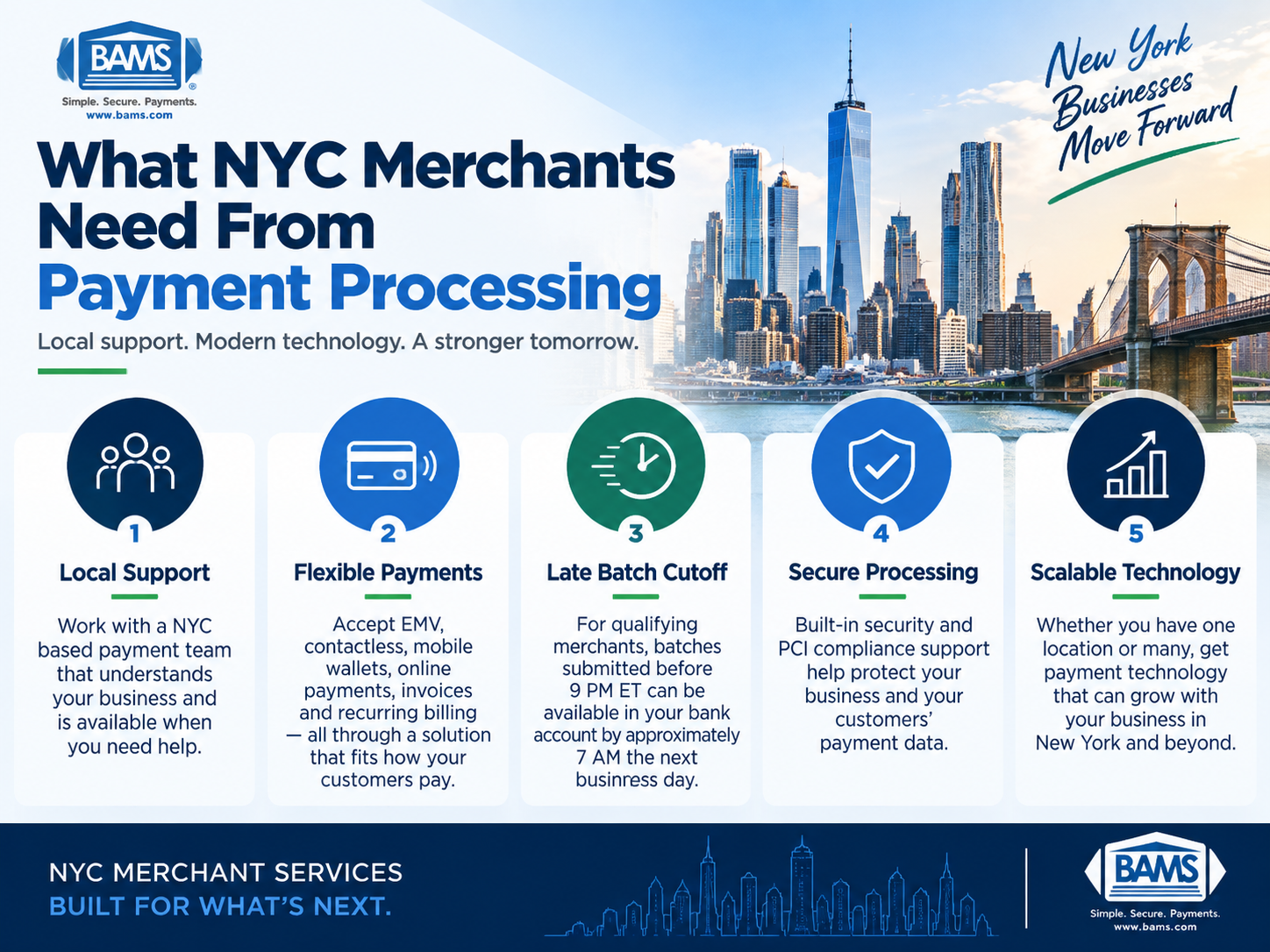 BAMS infographic highlighting five payment processing needs for NYC merchants including local support, flexible payments, a late batch cutoff, secure processing and scalable technology.