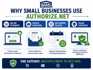 BAMS infographic showing Authorize.Net benefits for small businesses including online payments, invoicing, recurring billing and fraud controls.