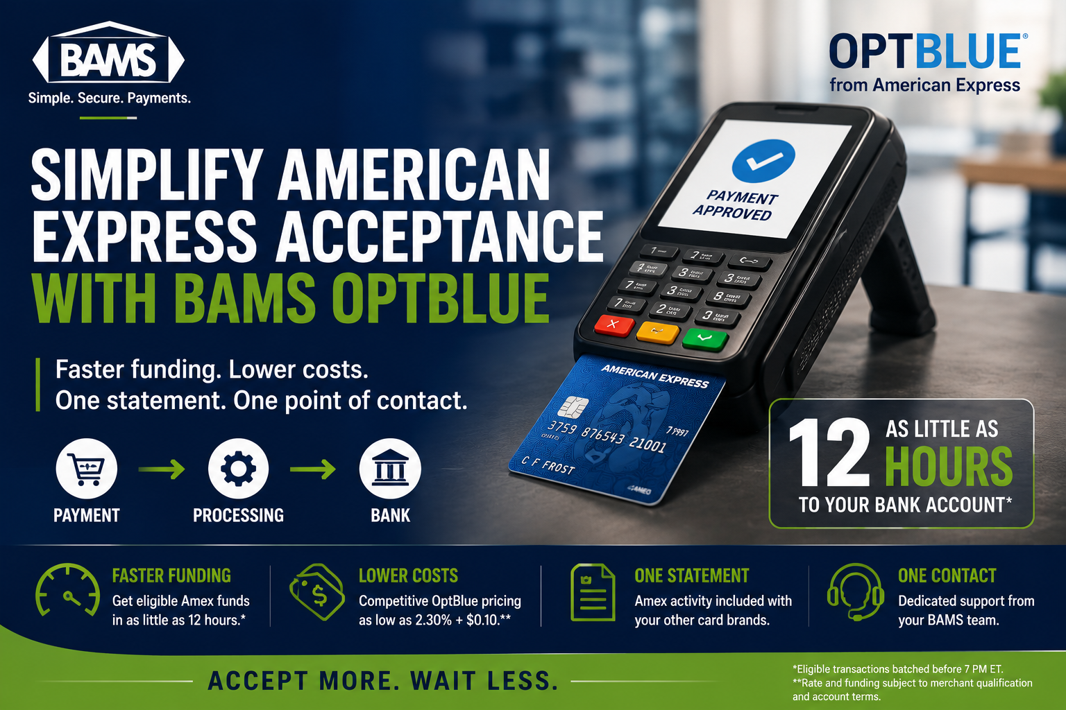 BAMS featured image showing an American Express transaction moving quickly from a payment terminal to a merchant's bank account through OptBlue.