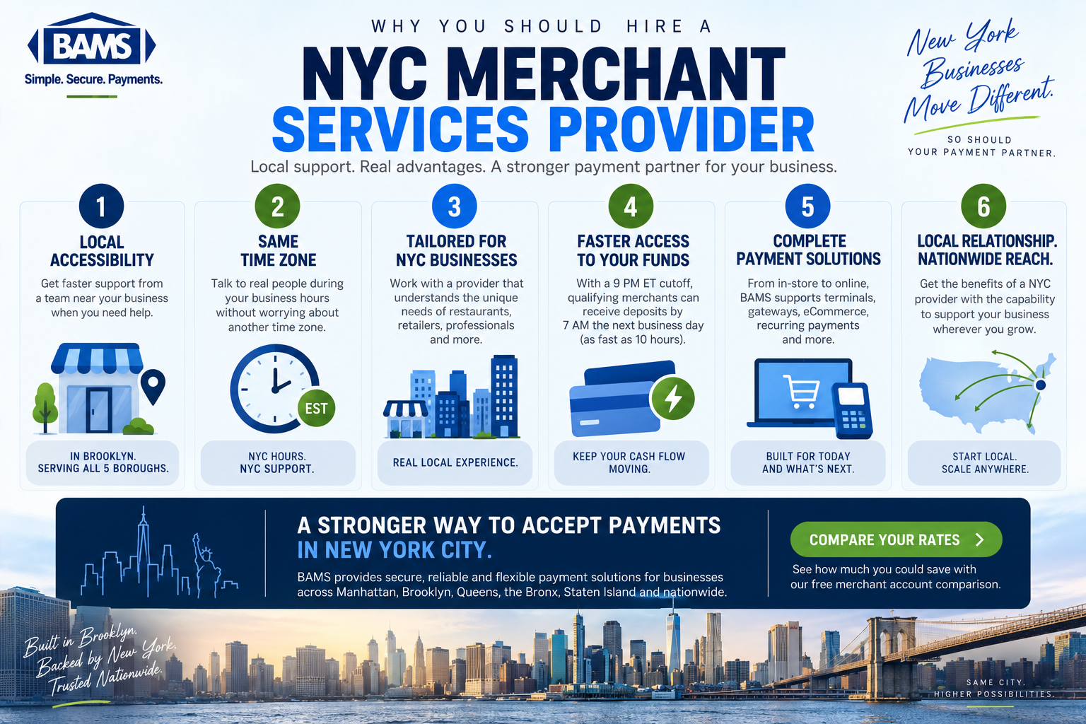 BAMS infographic explaining the benefits of hiring a NYC merchant services provider including local accessibility, same time zone support and payment solutions tailored to New York businesses.
