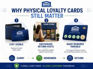 BAMS infographic showing how physical loyalty cards support brand visibility, repeat visits and easy customer rewards.