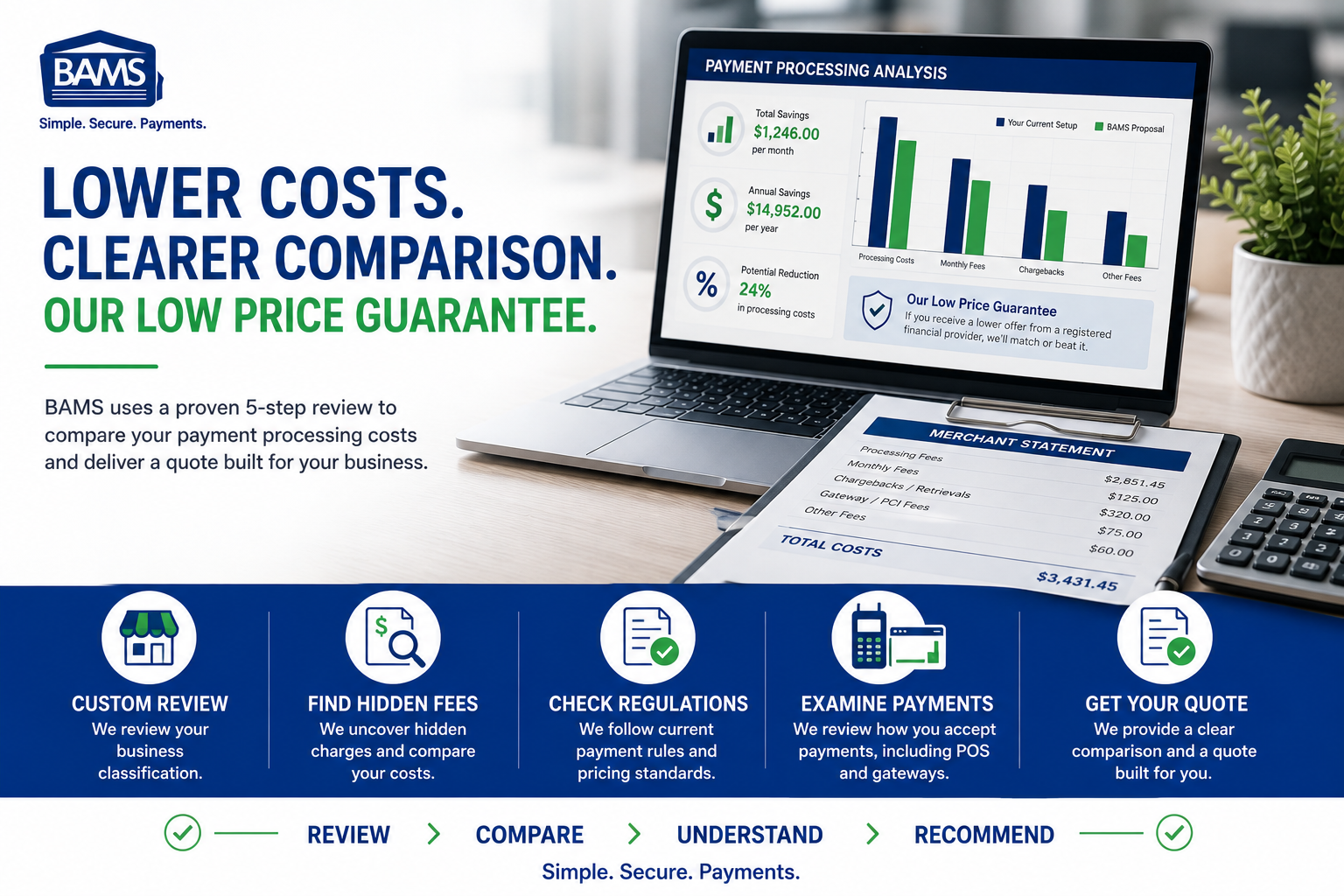 BAMS featured image showing its Low Price Guarantee, five-step payment processing review and merchant cost comparison.