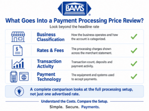 BAMS infographic showing the key areas reviewed when comparing merchant payment processing costs.