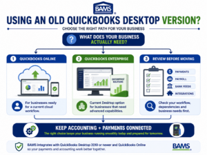 BAMS infographic showing QuickBooks Online, QuickBooks Enterprise and workflow review as options after an old Desktop version loses support.