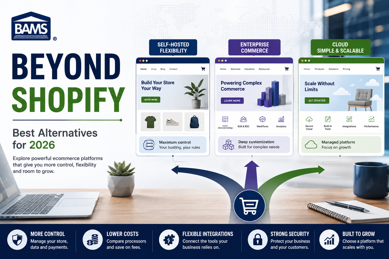 BAMS featured image comparing eCommerce platform alternatives to Shopify for businesses in 2026.