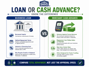 BAMS infographic comparing a traditional small business loan with a merchant cash advance.