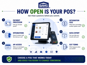 BAMS infographic showing questions merchants should ask about POS integrations, APIs, payment processors and data portability.