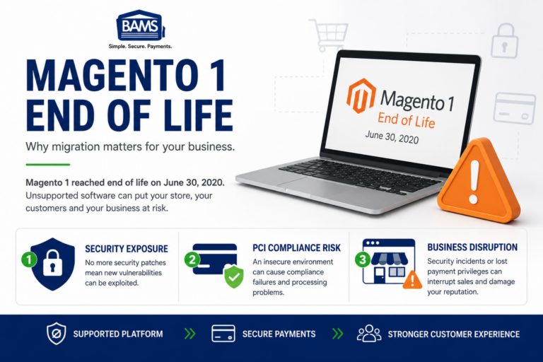 BAMS featured image explaining Magento 1 end of life, including security exposure, PCI compliance risk and business disruption.