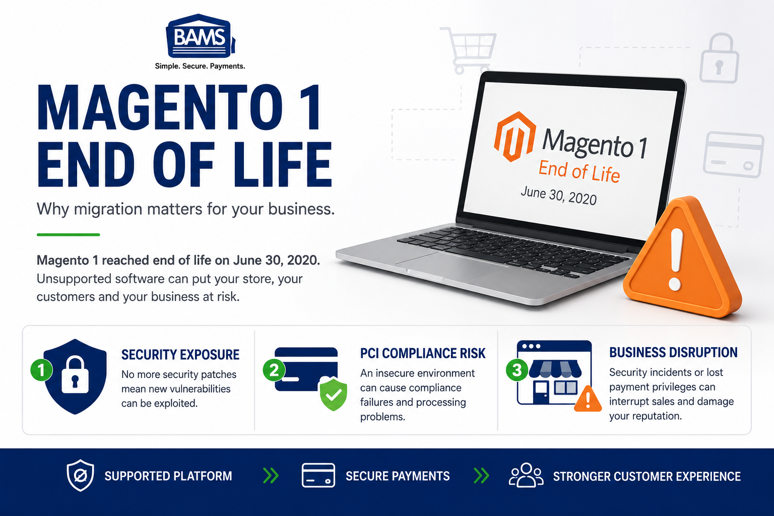 BAMS featured image explaining Magento 1 end of life, including security exposure, PCI compliance risk and business disruption.