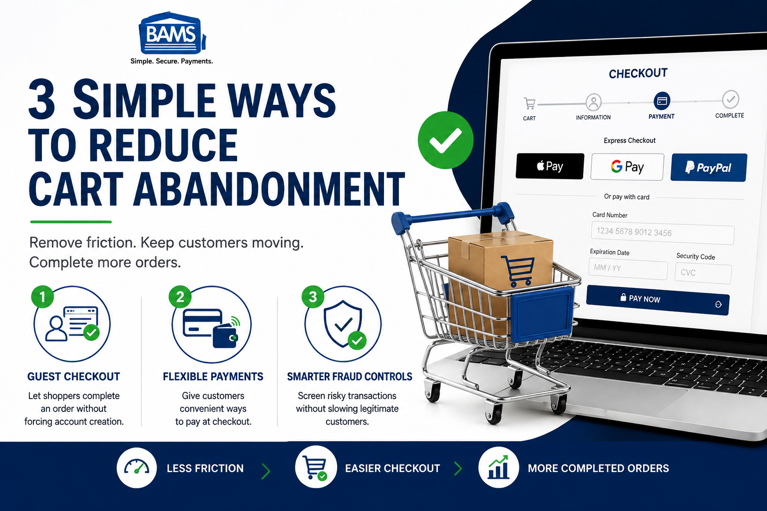 BAMS featured image showing three ways to reduce cart abandonment with guest checkout, flexible payments and smarter fraud controls.