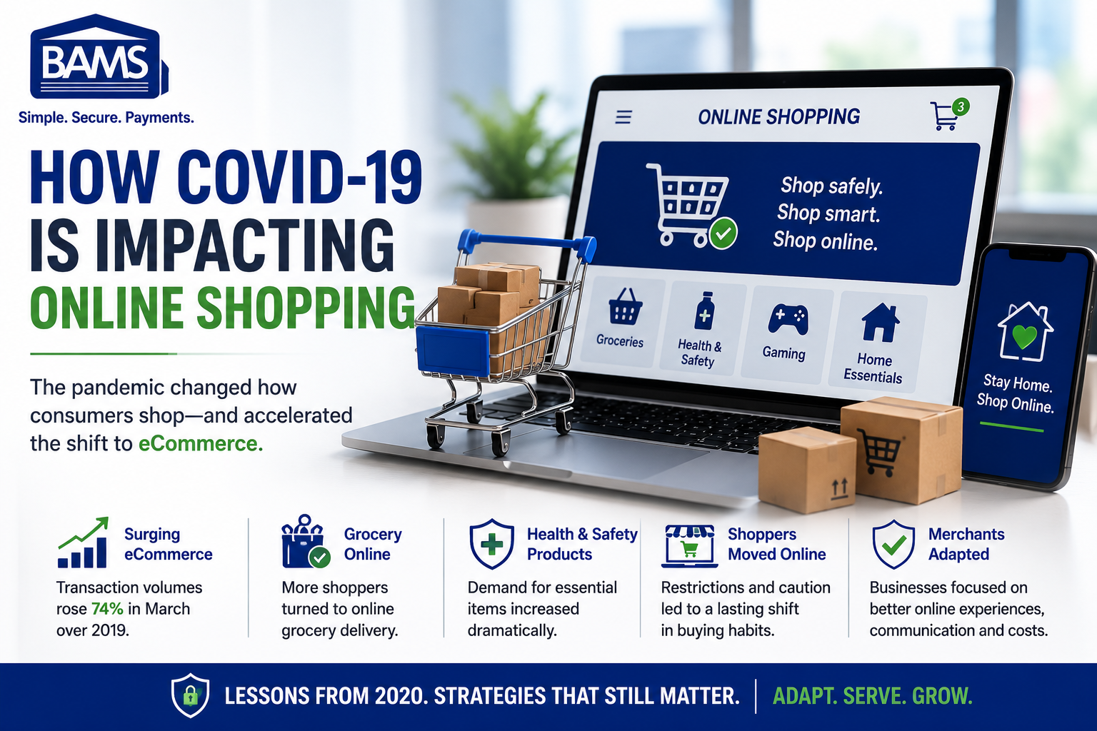 BAMS featured image showing how COVID-19 accelerated online shopping, eCommerce growth, grocery delivery and changing consumer buying habits.
