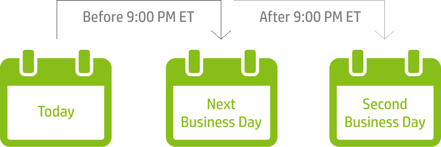 Today - Next Business Day - Second Business Day