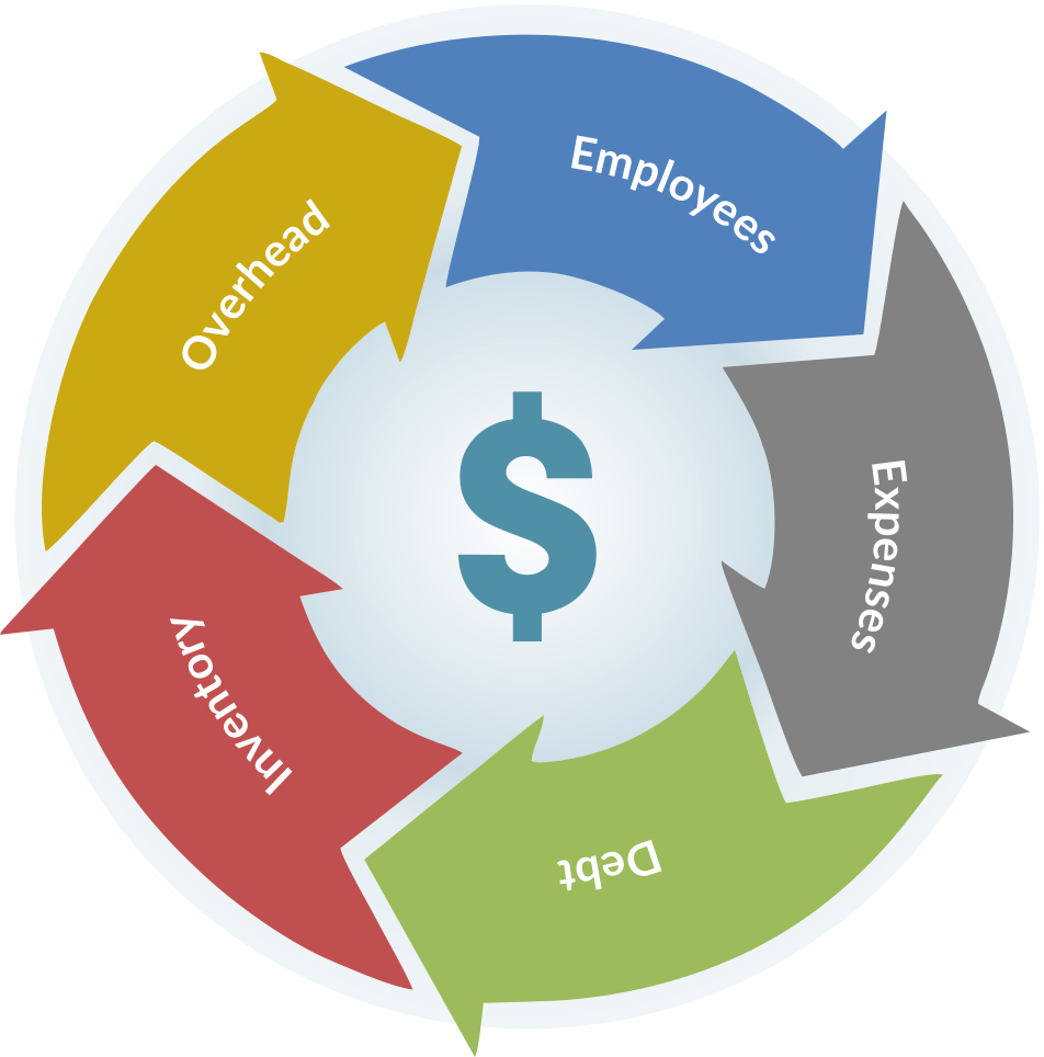 The Key to Healthy Cash Flow