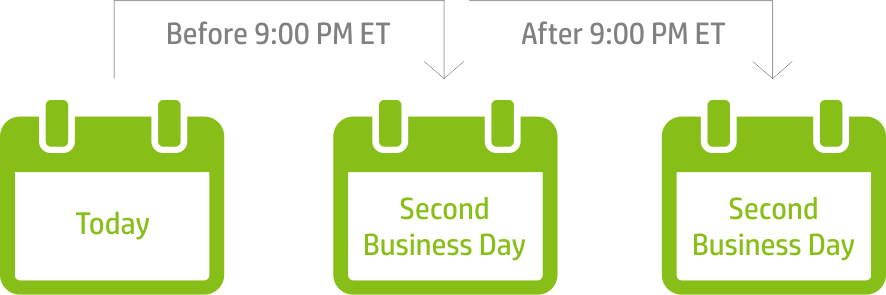 Today - Second Business Day - Second Business Day