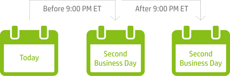 Today - Second Business Day - Second Business Day