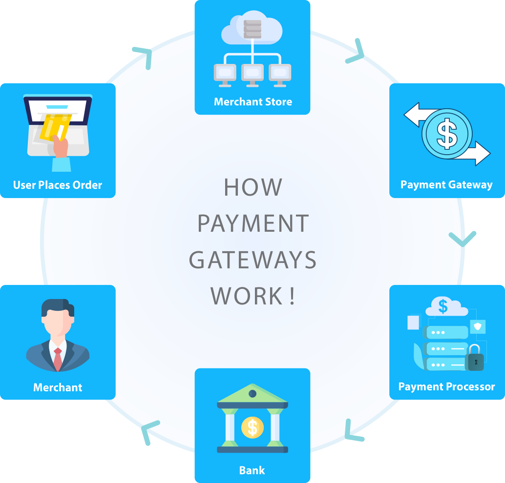 How Do Payment Gateways Work