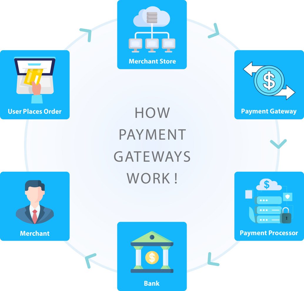 How Do Payment Gateways Work