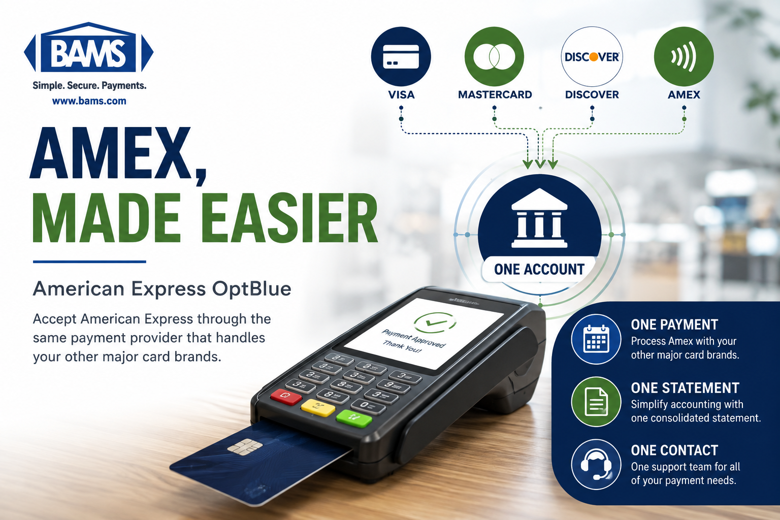 BAMS featured image showing American Express card acceptance integrated with a merchant's existing payment processing system.