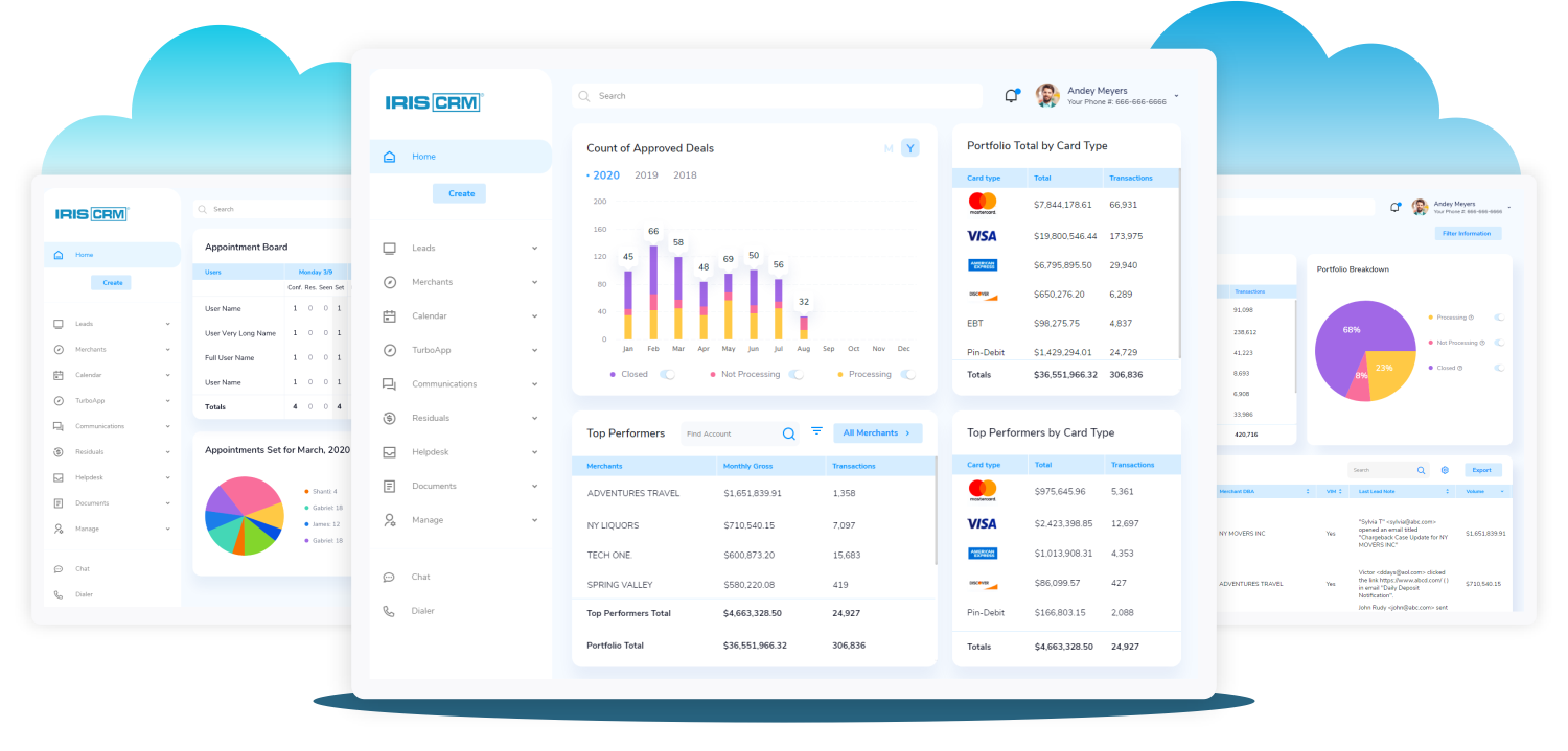 IRIS reporting dashboard