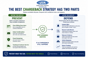 BAMS infographic explaining the difference between preventing a chargeback and defending a legitimate transaction after a dispute is filed.