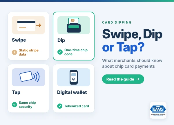 BAMS graphic comparing swipe, card dipping, tap and digital wallet payments by how each protects card data.