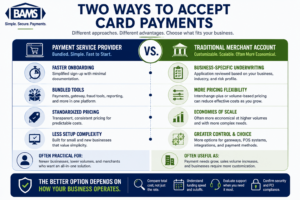 BAMS infographic comparing a traditional merchant account with a bundled payment service provider.