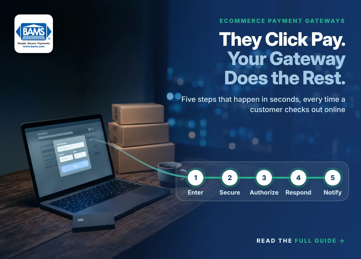 How an eCommerce Payment Gateway Works How an eCommerce payment gateway works: five steps from a customer clicking Pay to enter, secure, authorize, respond and notify