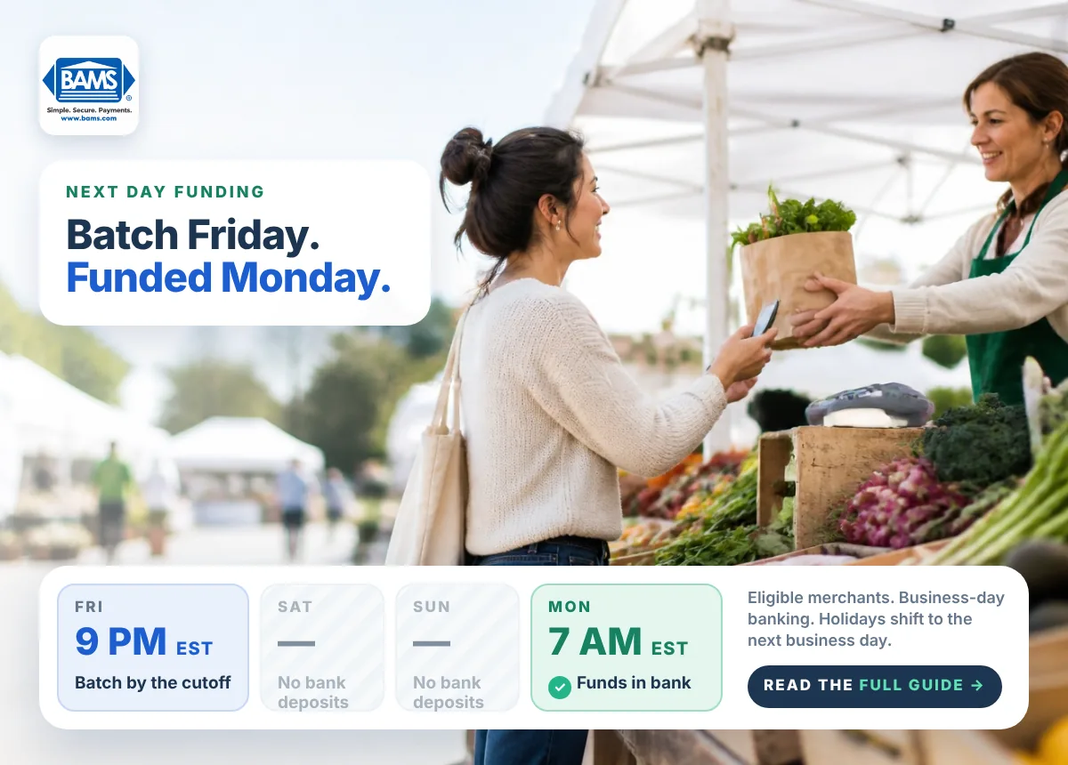 Next Day Funding Eligibility: Batch Friday, Funded Monday Next day funding eligibility example at a farmers market stall: a Friday batch by 9 PM funds by 7 AM Monday, with no bank deposits on the weekend