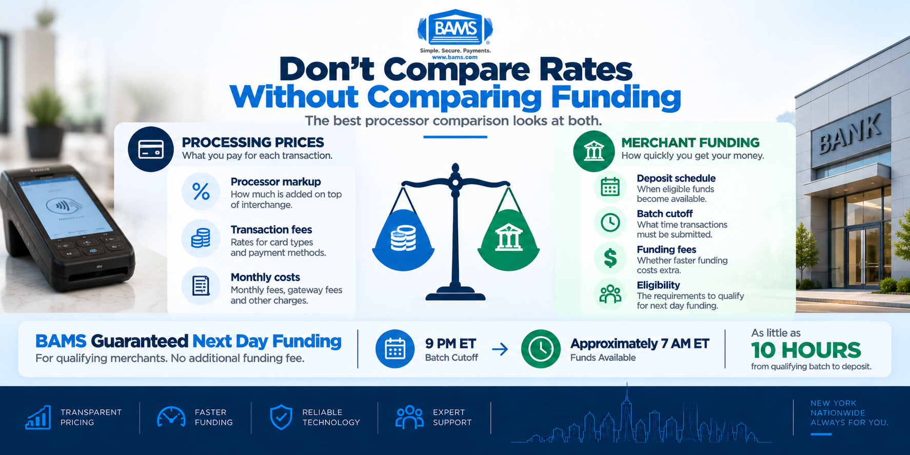 BAMS infographic showing why merchants should compare payment processing rates, funding schedules, batch cutoffs, fees and eligibility before choosing a processor.