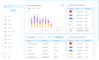 Next-Day Funding