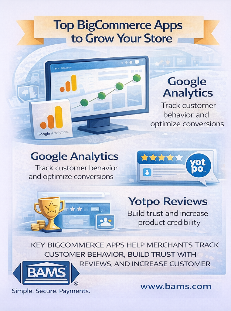 Top BigCommerce apps for ecommerce including Google Analytics, Yotpo reviews, and loyalty programs