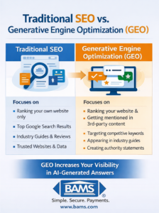 Comparison infographic showing differences between traditional SEO and generative engine optimization GEO for AI search visibility