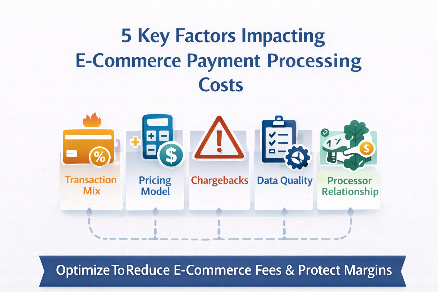 5 key factors impacting e-commerce payment processing costs including transaction mix, pricing model, chargebacks, data quality, and processor relationship