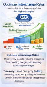 Optimize interchange rates in eCommerce to reduce credit card processing costs and increase profit margins